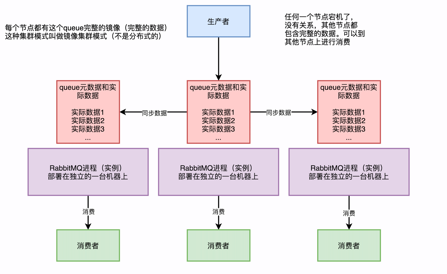 rabbitmq_0001