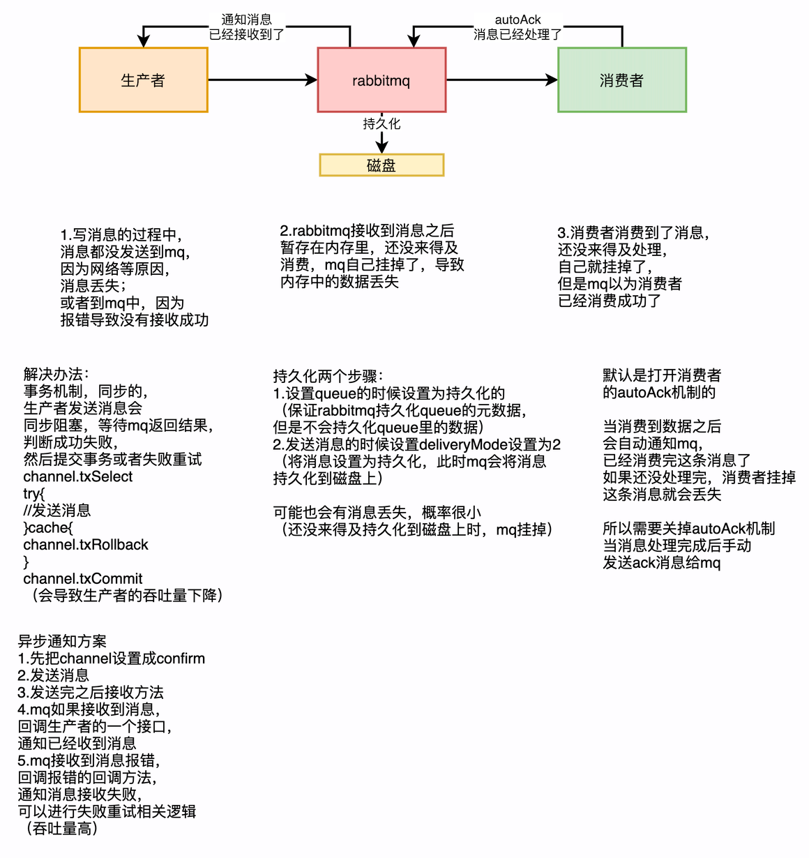 rabbitmq_0002