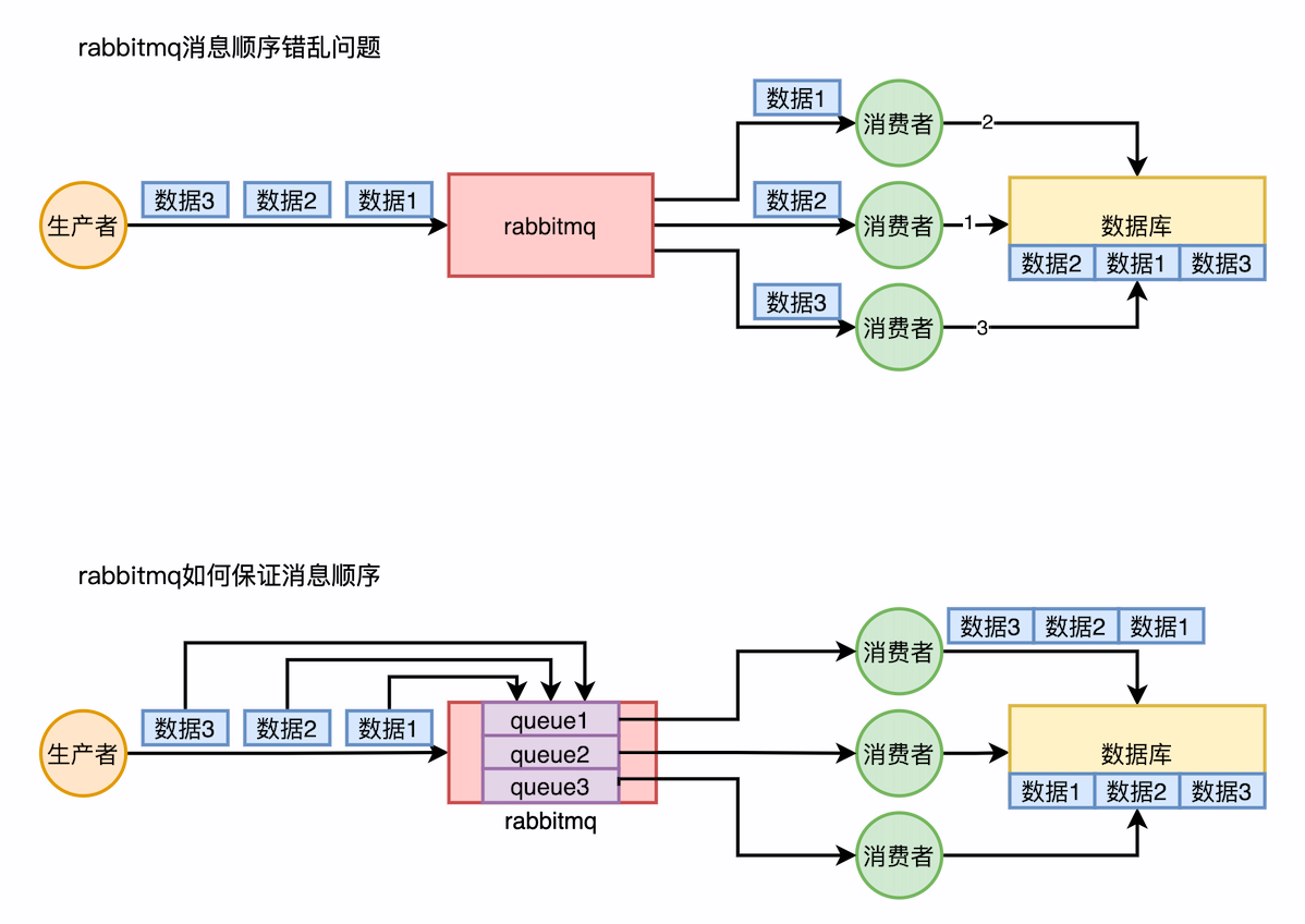 rabbitmq_0003