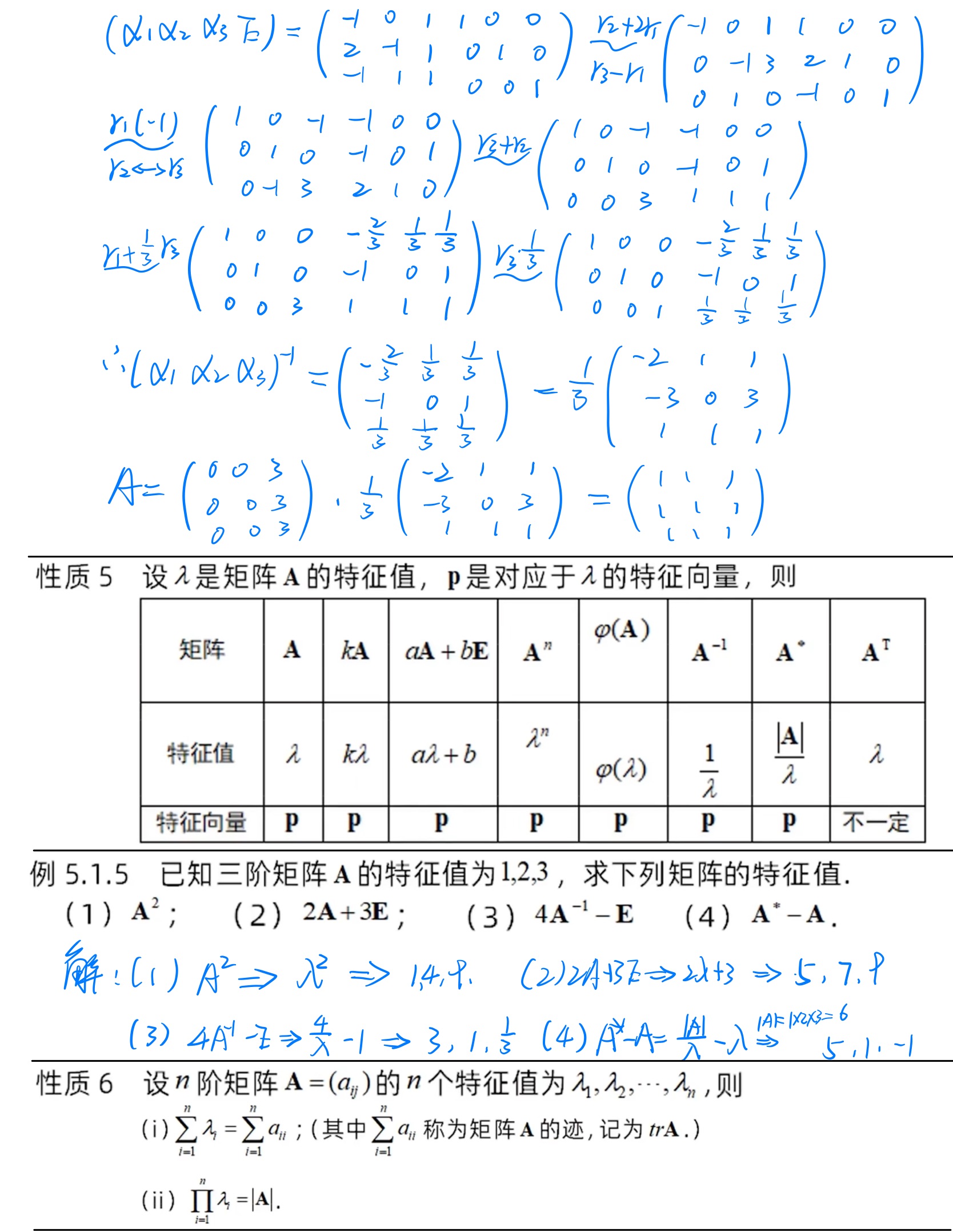 特征值和特征向量