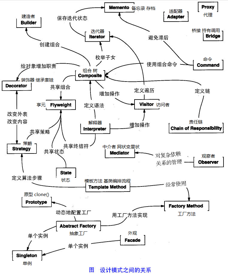 design_pattern_rel