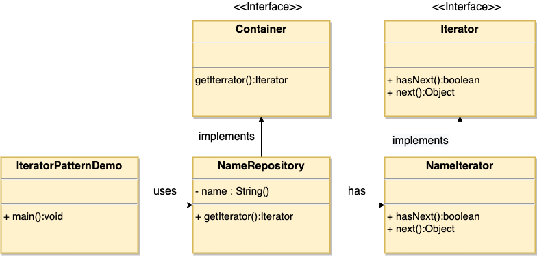 iterator_pattern_class