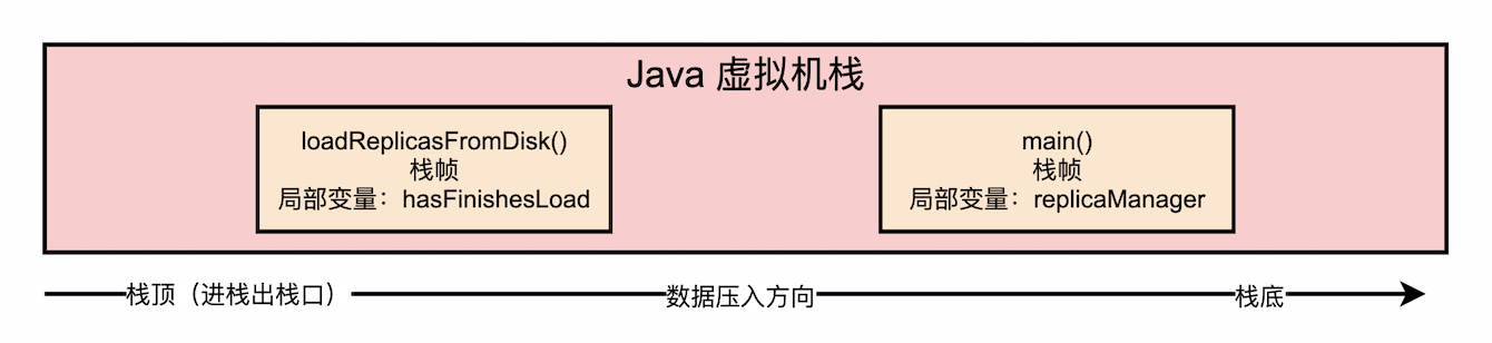 jvm_stack