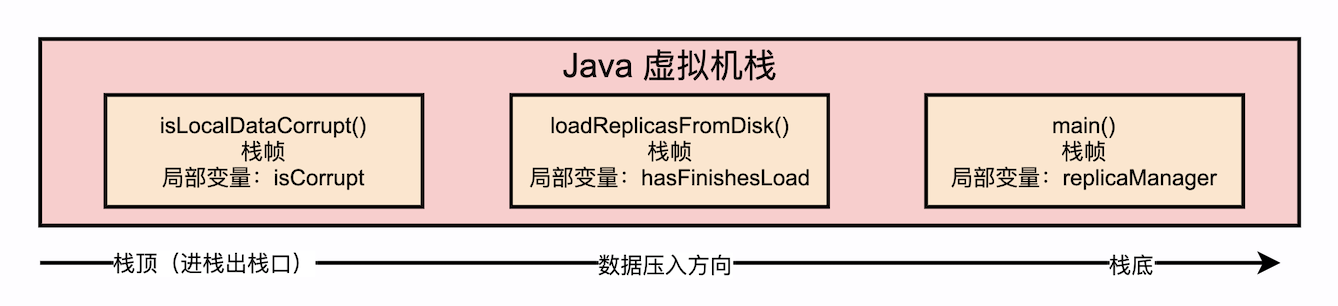 jvm_stack