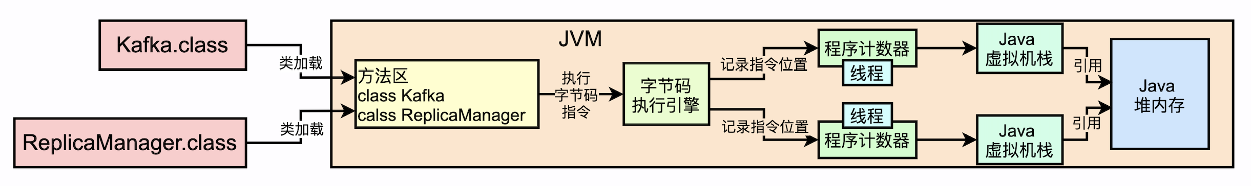 jvm_memory_serial_diagram