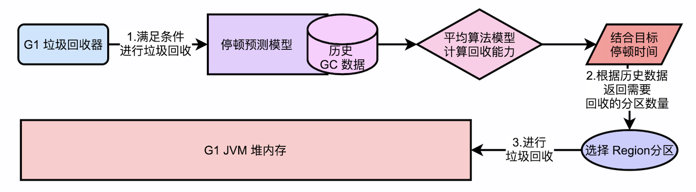g1_pause_prediction_model_02