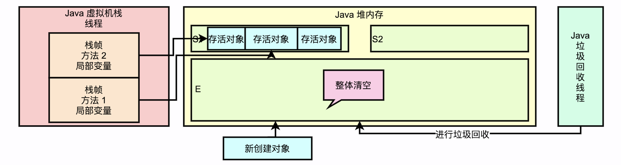 gc_copy_algorithm_optimize02