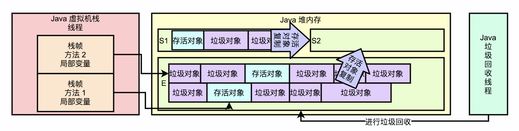 gc_copy_algorithm_optimize03