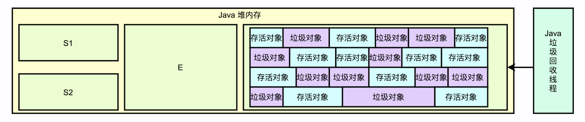 gc_mark_compact_algorithm01