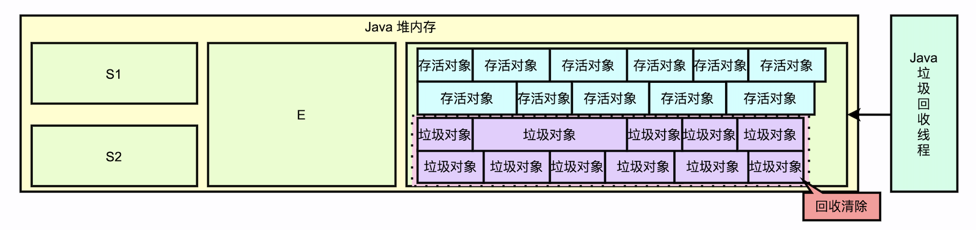 gc_mark_compact_algorithm02