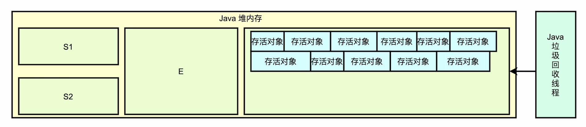 gc_mark_compact_algorithm03