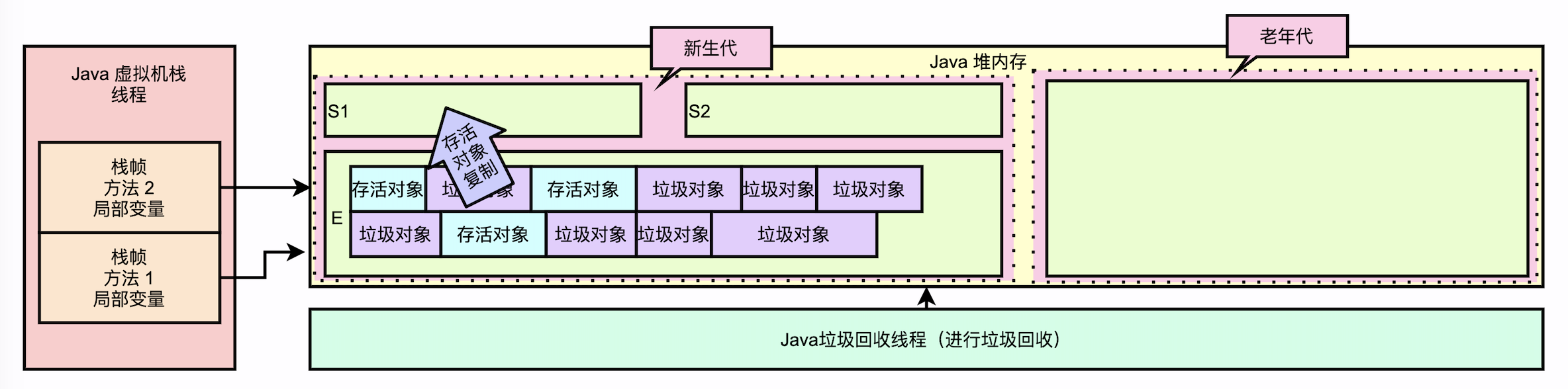 gc_summary_01