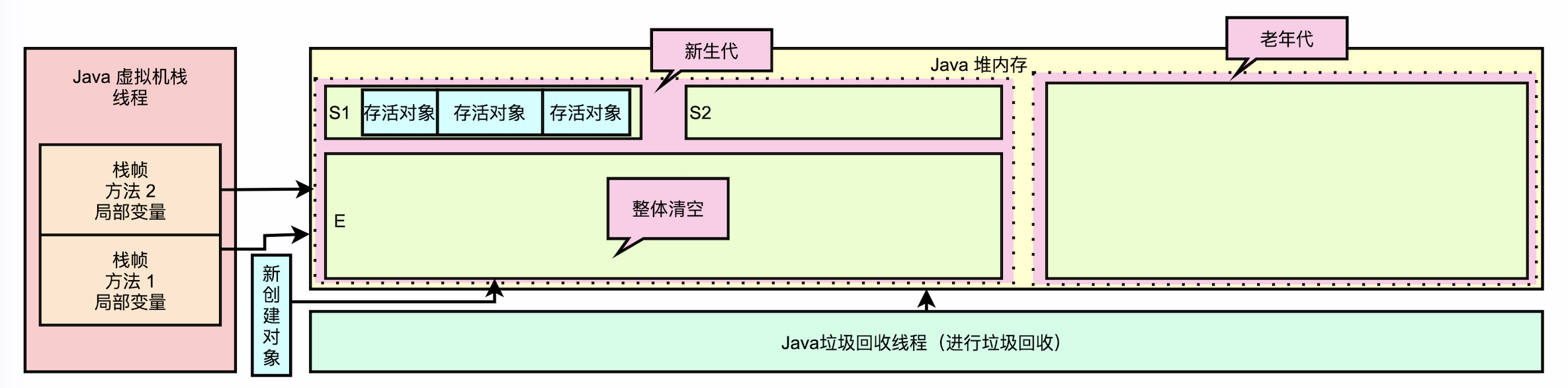 gc_summary_02