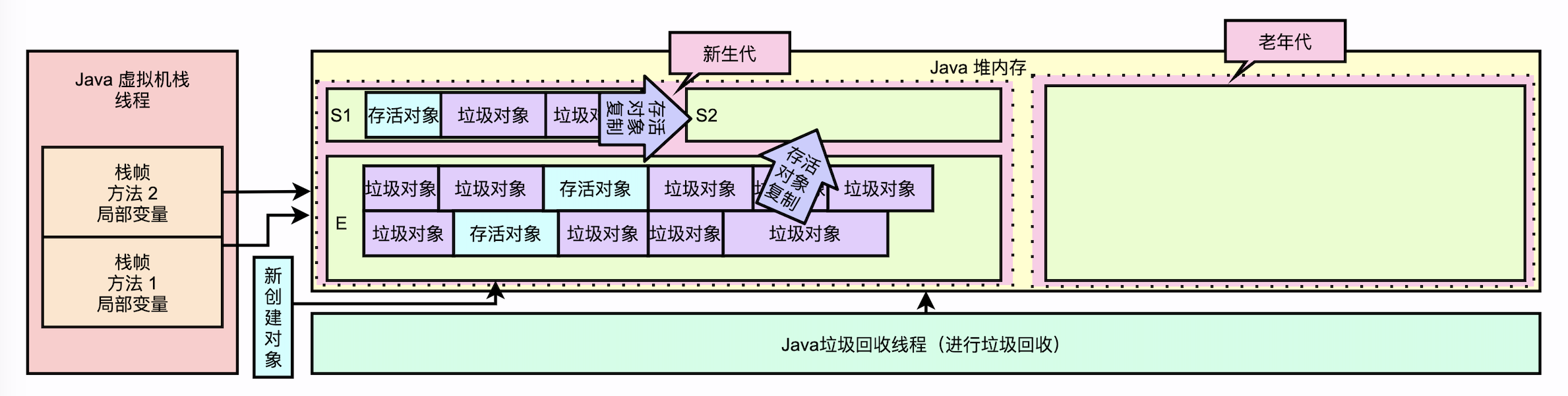 gc_summary_03