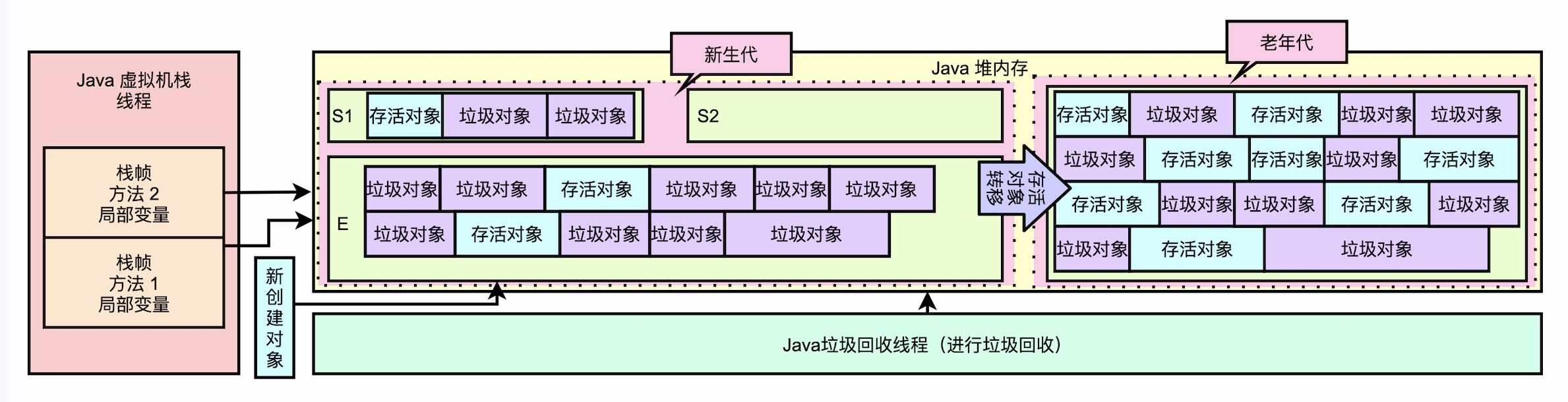 gc_summary_05