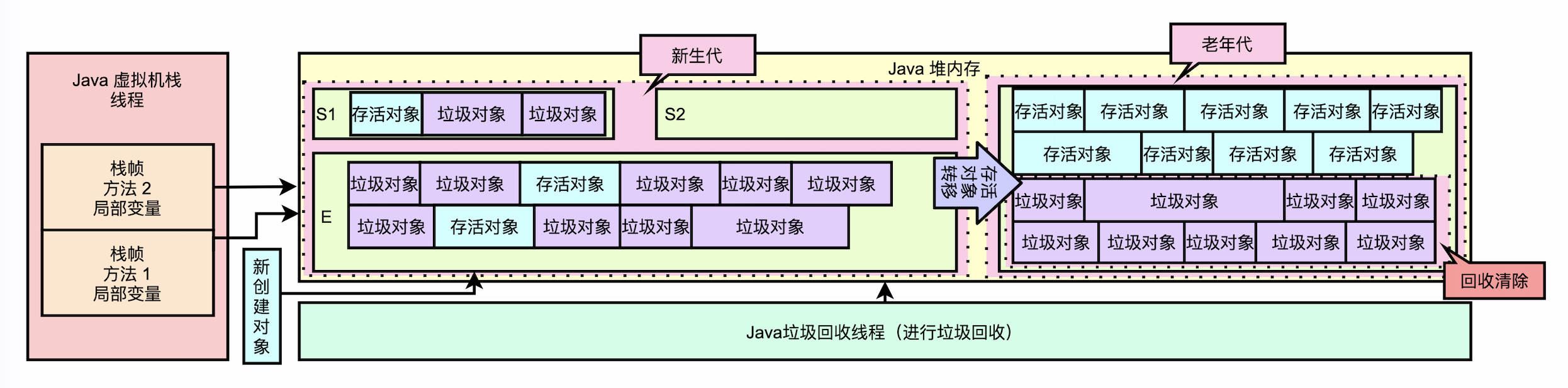 gc_summary_06