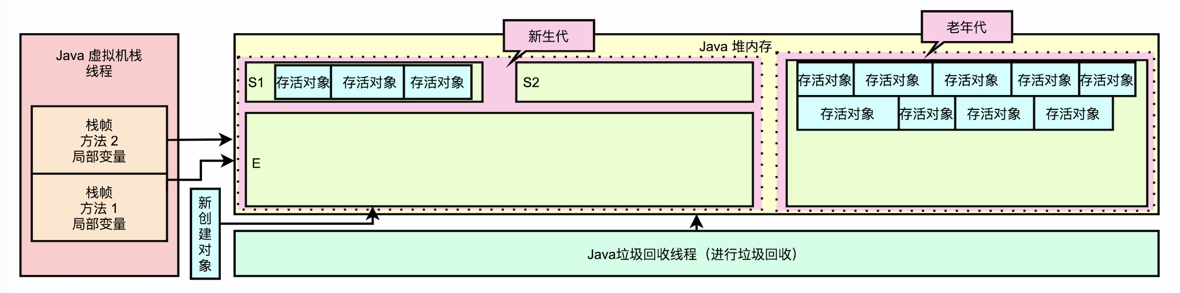 gc_summary_07
