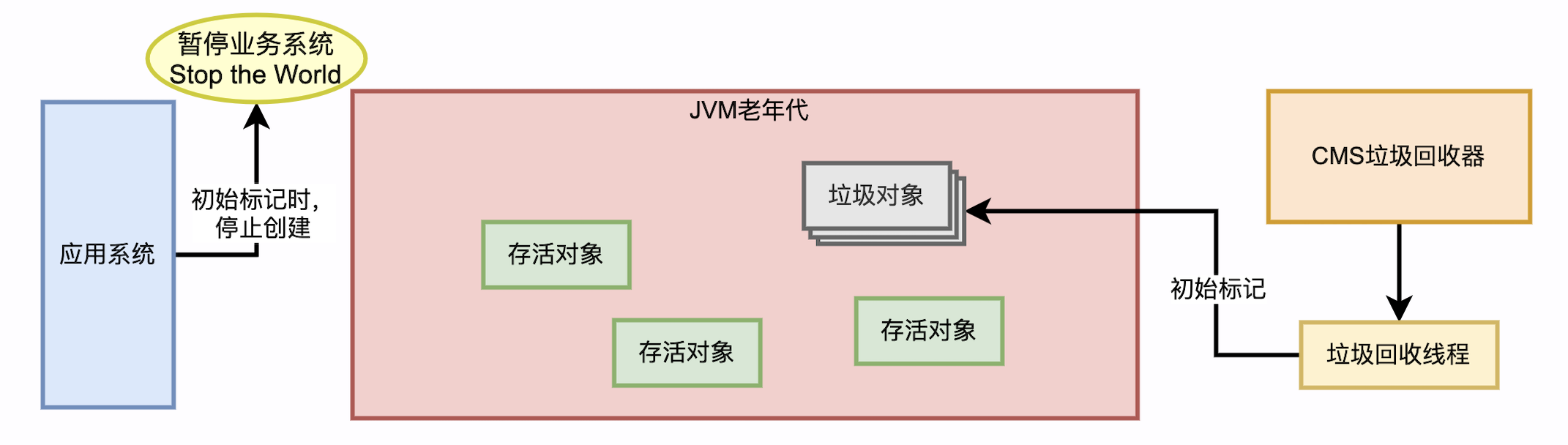 jvm_gc_cms_01