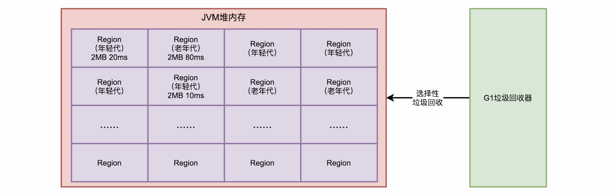 jvm_gc_g1_01