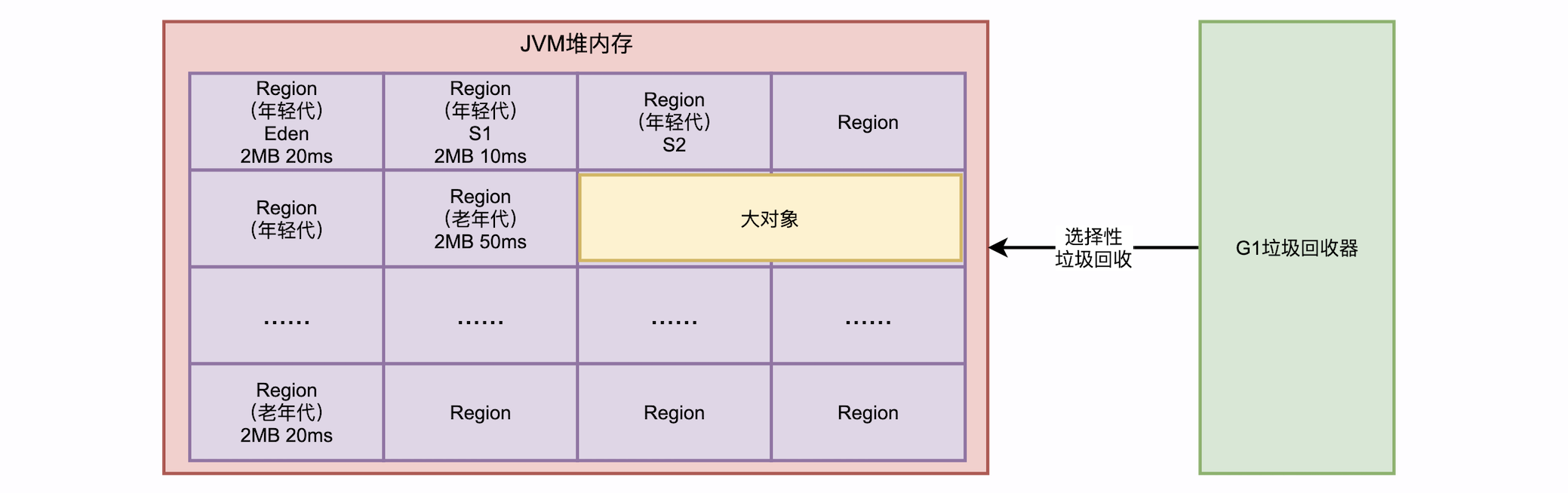jvm_gc_g1_02