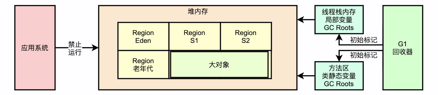 jvm_gc_g1_03