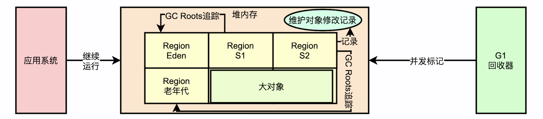 jvm_gc_g1_04