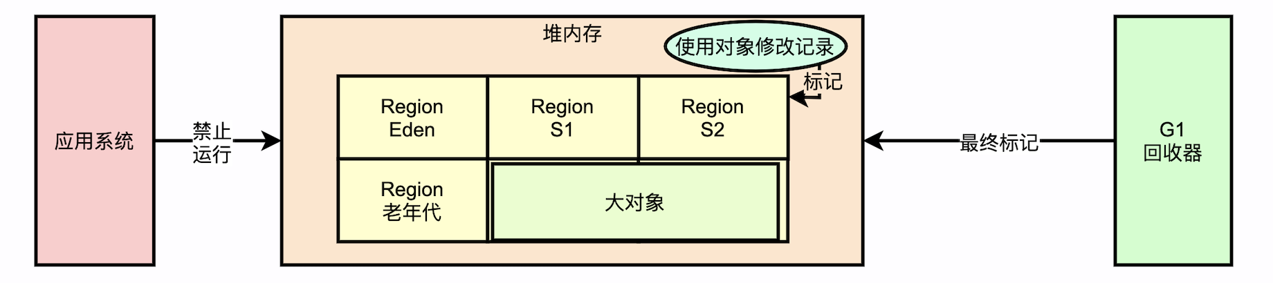 jvm_gc_g1_05