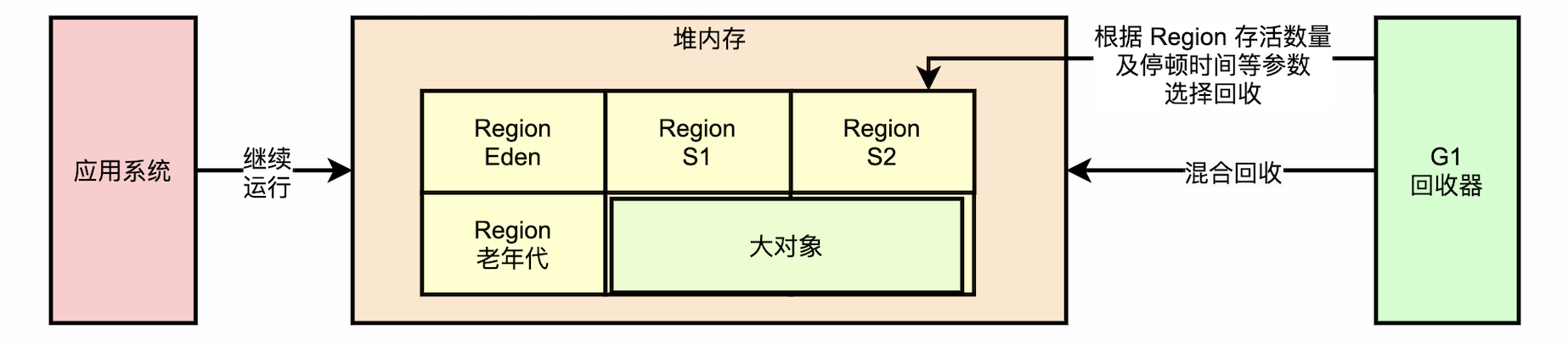 jvm_gc_g1_06