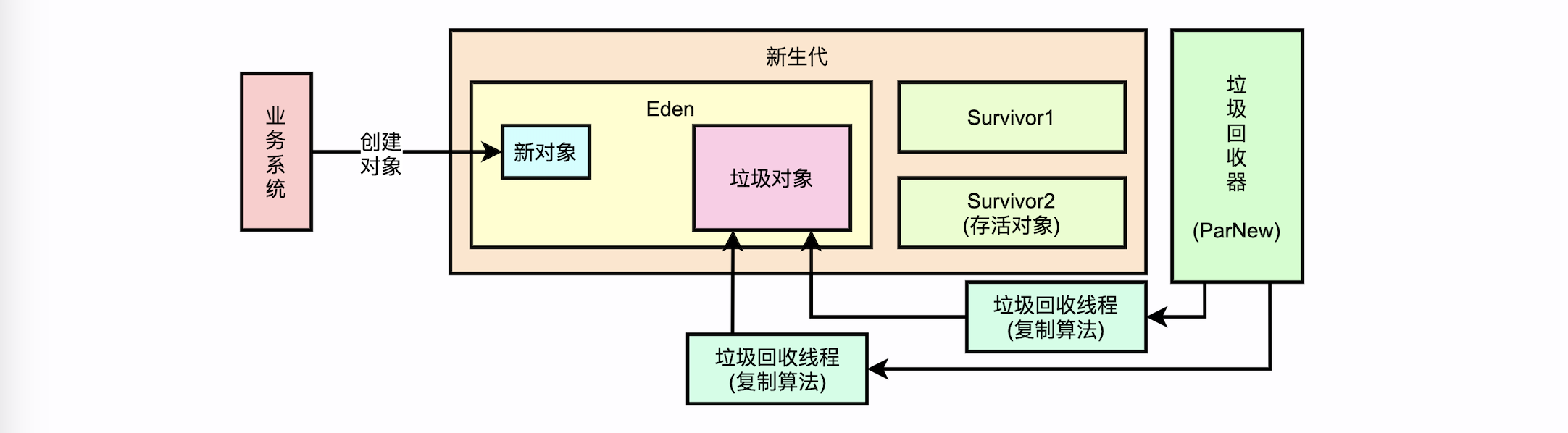 jvm_gc_stw_01