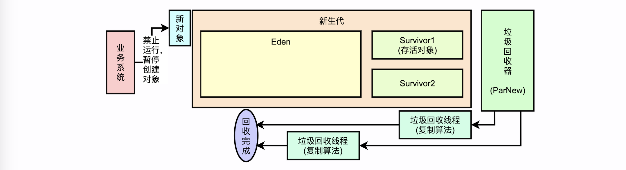 jvm_gc_stw_03
