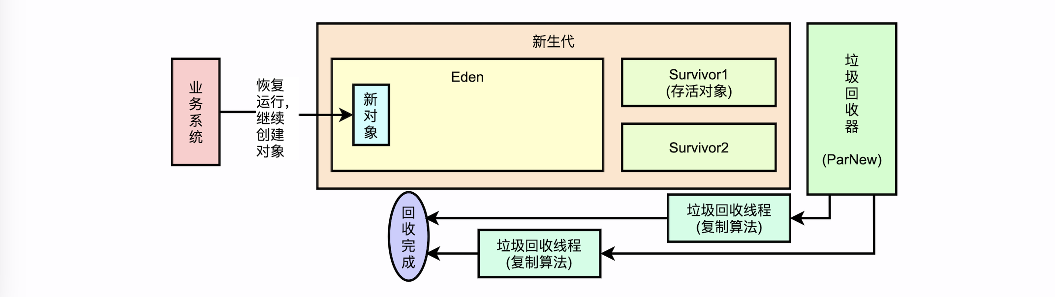 jvm_gc_stw_04