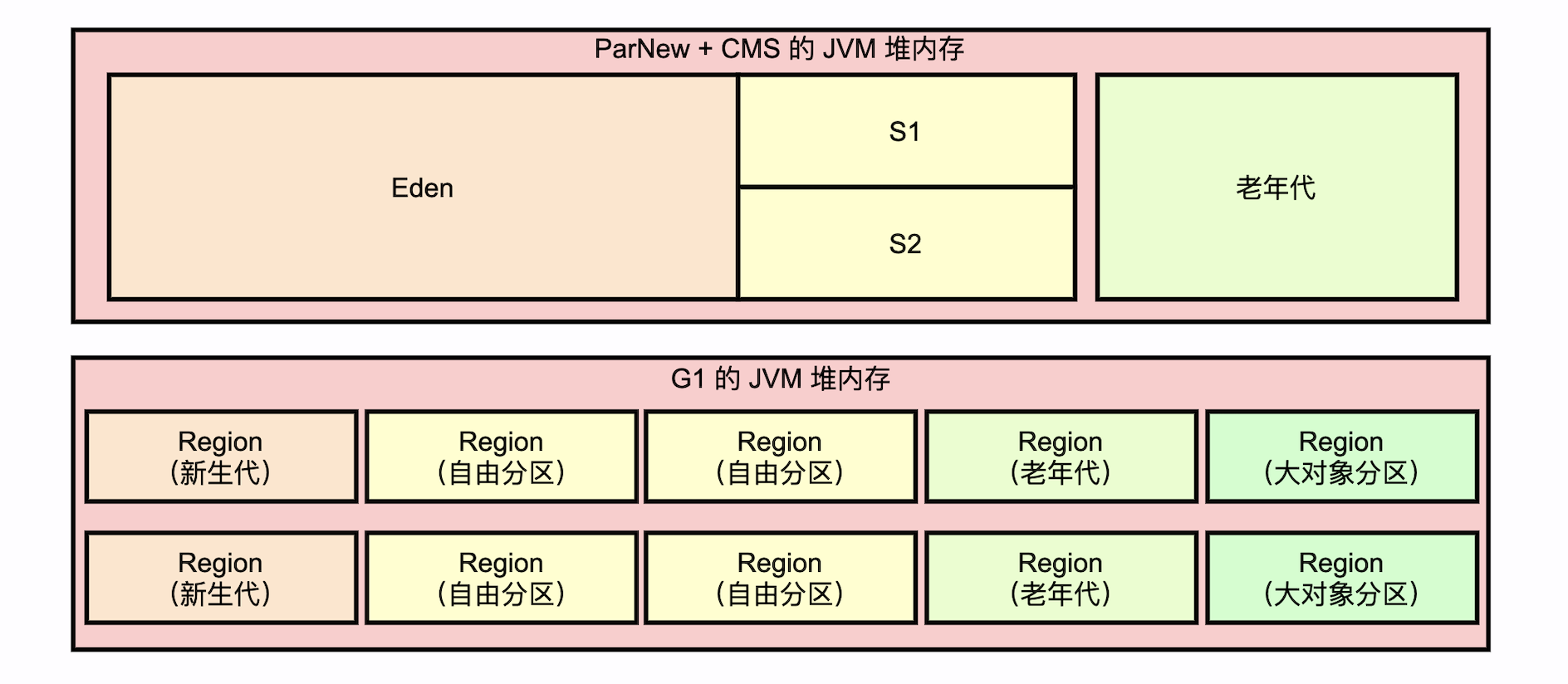 memory_model_compare